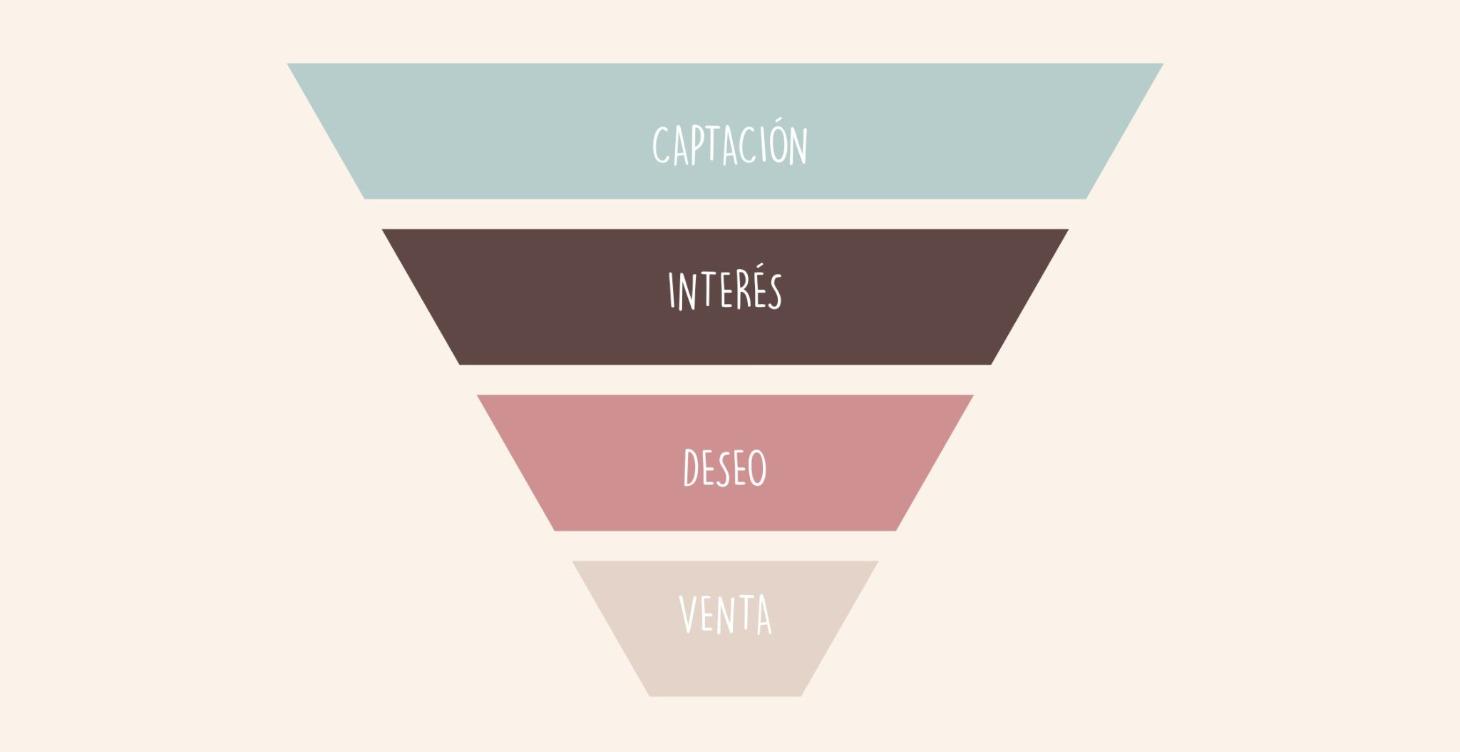 Crea tu primer embudo y página de captación