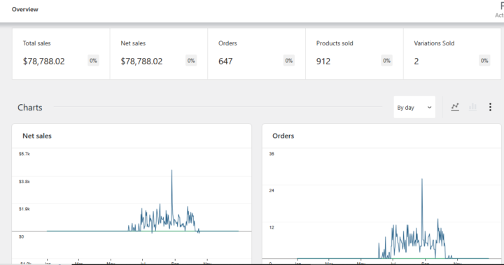 Collaboration with eCommerce stores.