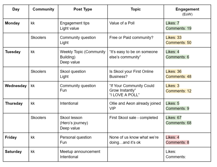 Here's Everything I Posted Last Week 🗓️