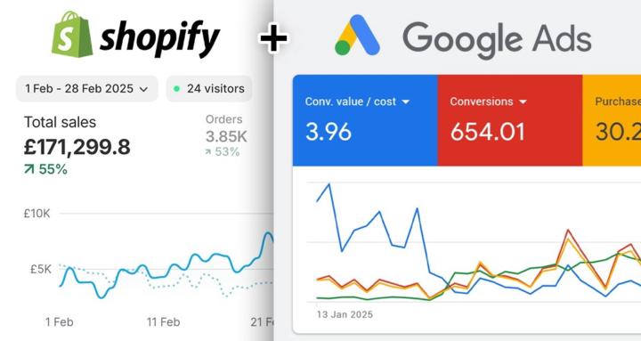 Google Ads Dropshipping (Free)