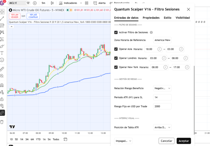 INDICADOR DIFERENTE