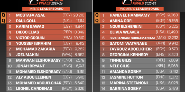 Current PSA Rankings