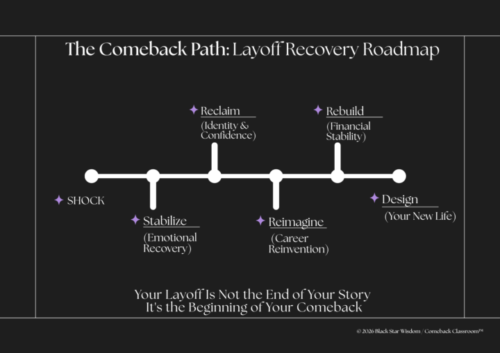 Why the Comeback Classroom?
