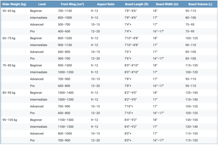 General Downwind Equipment Guide 