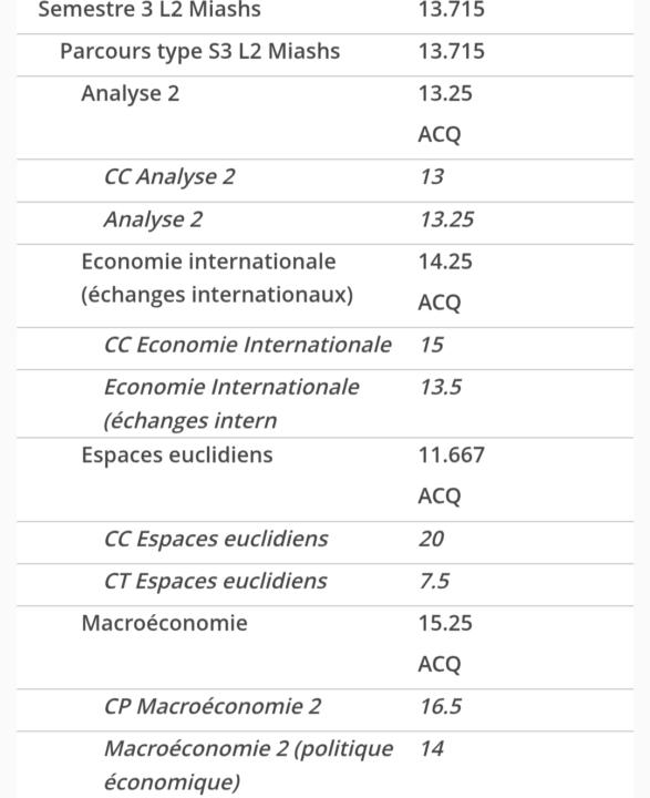 Réussite de semestre
