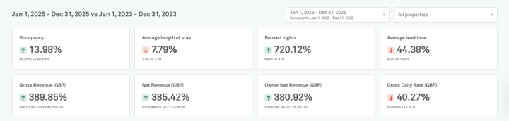 ⚡ From Surviving to Scaling: Our 4x Growth Story (and How You Can Do It Too)
