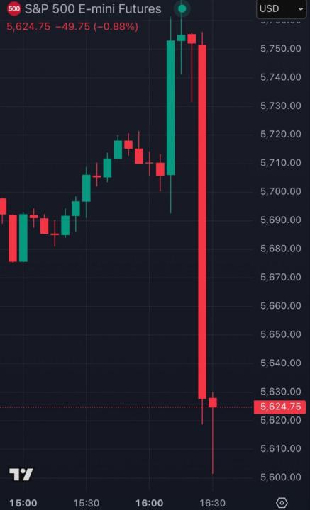 Result of Declaration of Trade War