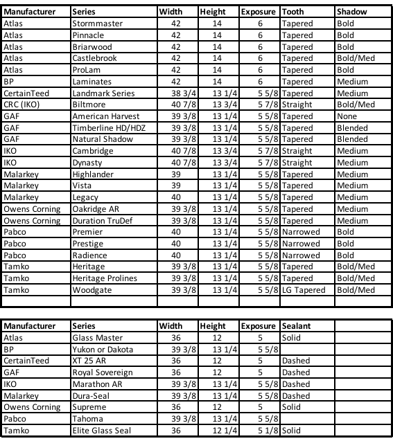 Current and Discontinued Shingles