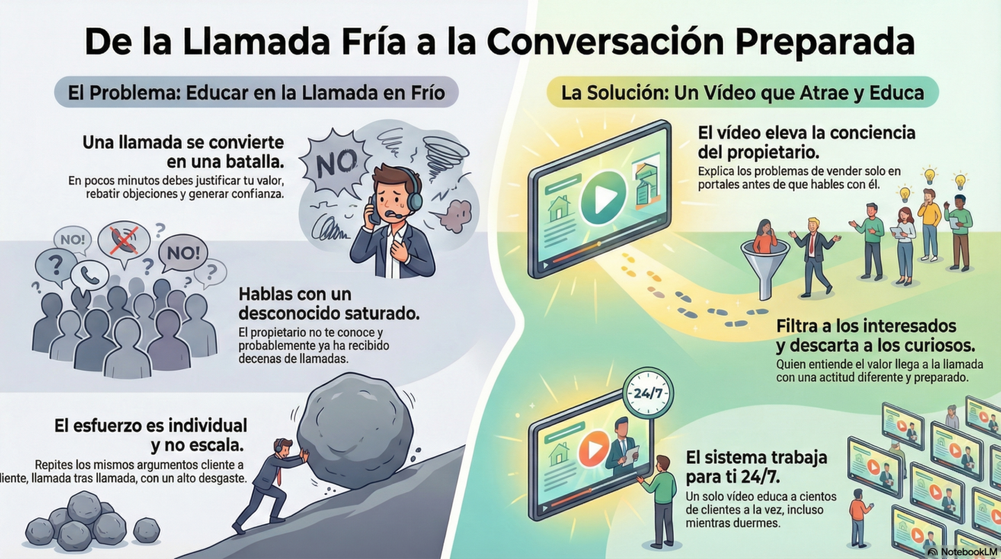 Inmobiliaria para agentes