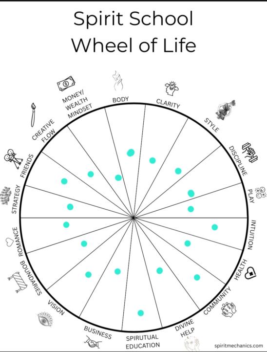 Wheel of line - On Boarding 