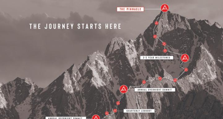 Self-Implementation Community