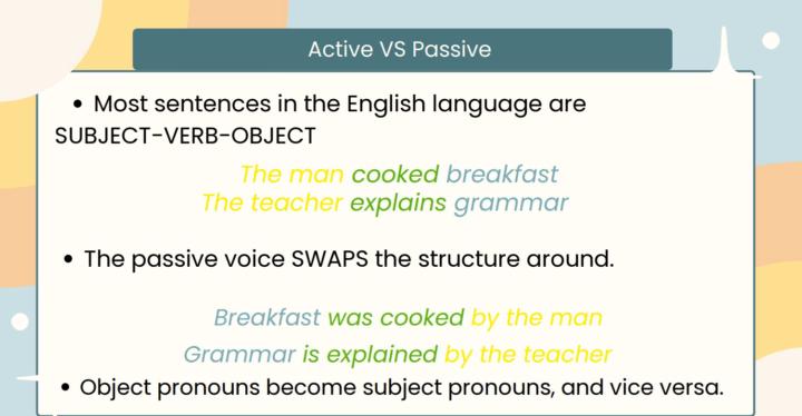 The Passive Voice