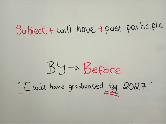 What will you have achieved BY the end of 2026?