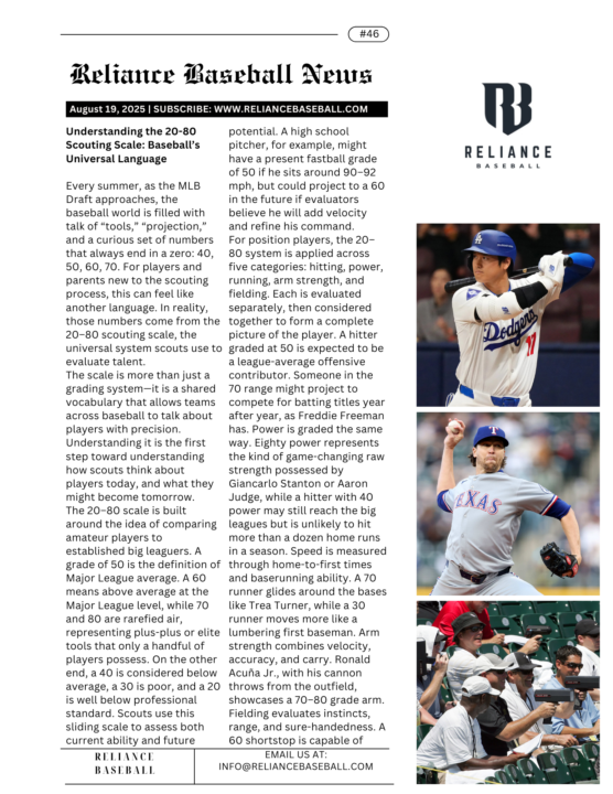 Understanding the 20–80 Scouting Scale: Baseball’s Universal Language