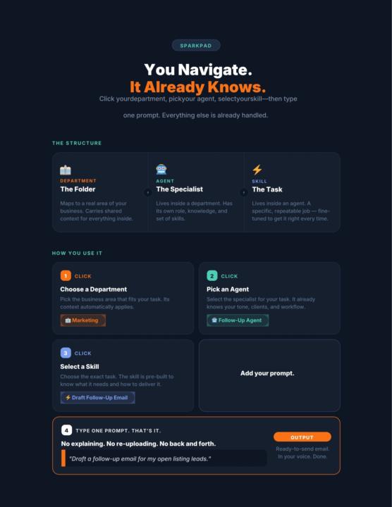 The SparkPad Ecosystem 🌎
