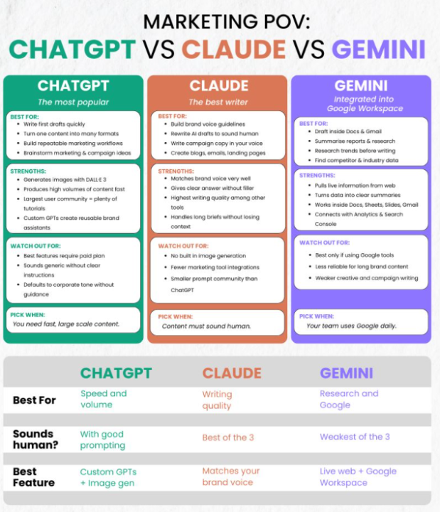What AI Model Is The Best? 