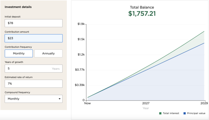 $5.99/Week Subscription Cancelled! $77.87 Wasted TOTAL 🤦🏼‍♀️ 