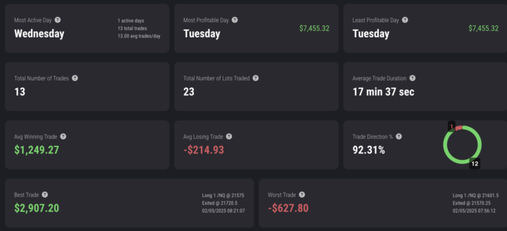 Practicing Process Over Profits