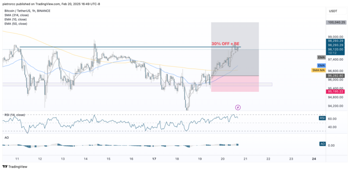 Trade 2 of the year. BTC Long
