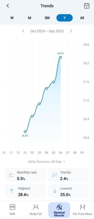 Progress-5 months into 2025