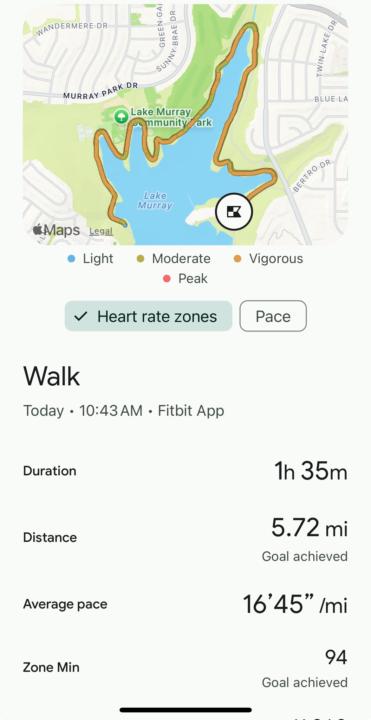 Weekend walking 