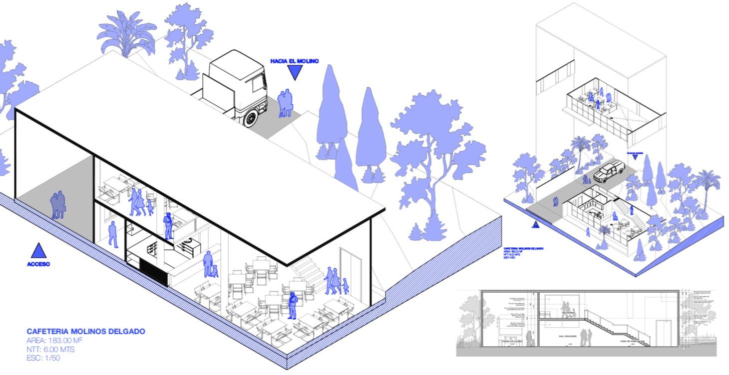 ARCHICAD: EDIFICIOS DE CAFETERÍAS