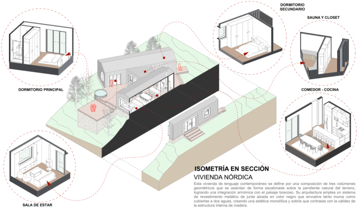 CLASE 19: ISOMETRÍA EN SECCIÓN - VIVIENDA NÓRDICA