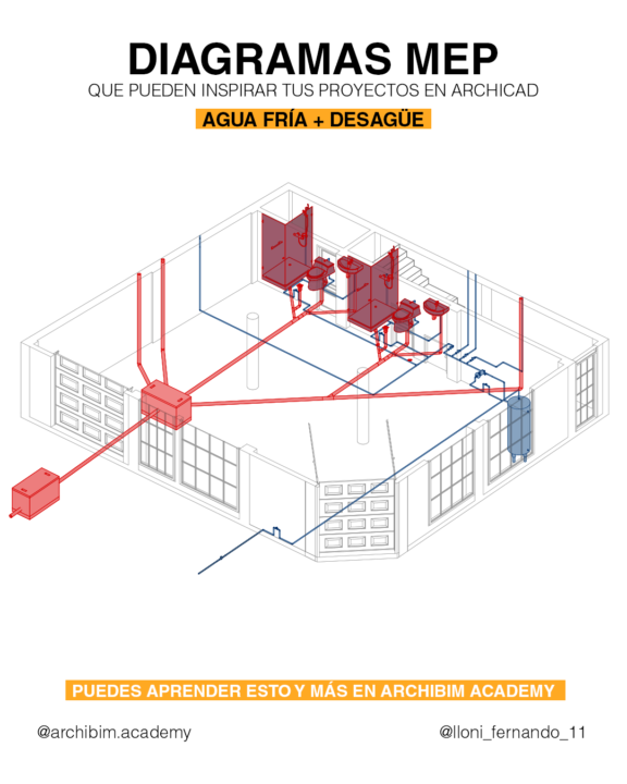 🏗️ EL BIM NO ES SOLO MODELADO 3D, ES INFORMACIÓN