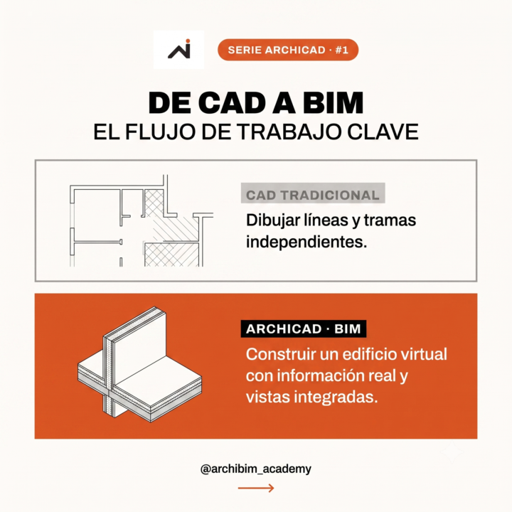 El futuro de BIM: ¿hacia dónde vamos? 🔍