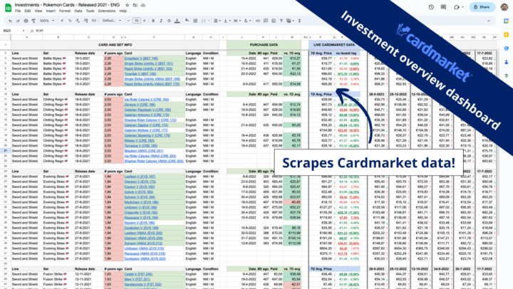 Cardmarket Price Tracker  Pokemon Investing & Collecting