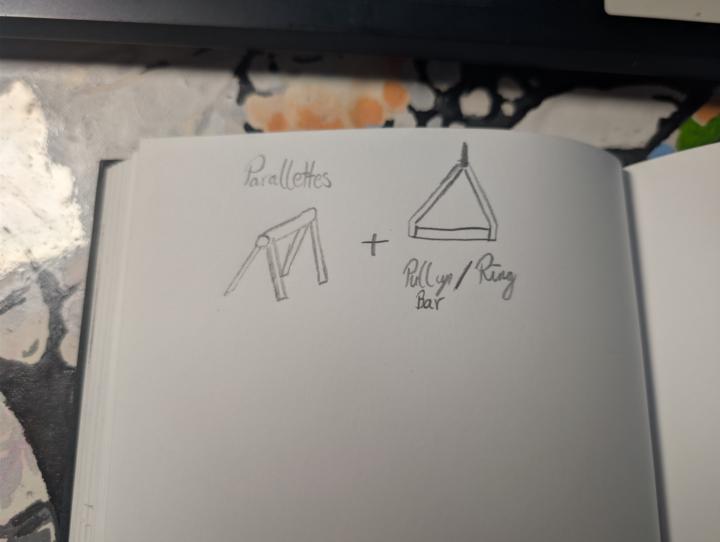 Travel Tool Idea