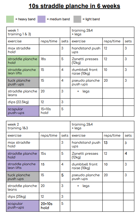 planche program