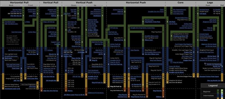 Calisthenics Skill Tree