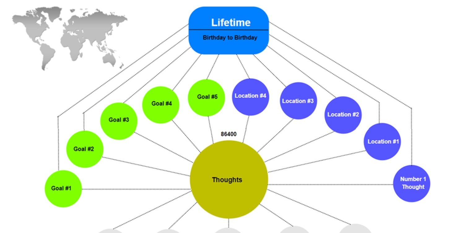 Vision Quest Life Mapping Plan Your Entire Life