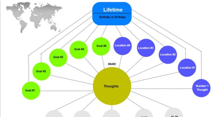 Vision Quest Life Mapping Plan