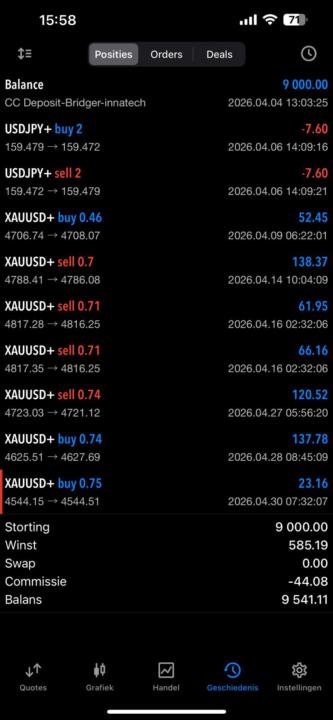 Trading bot wins April !