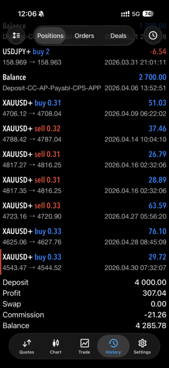 Trading bot winst April 🤩