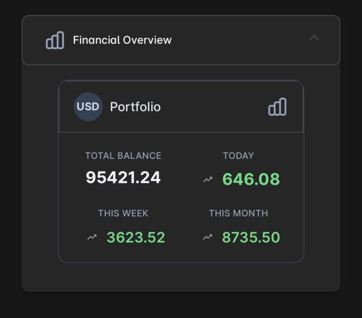 Algorithm Results April