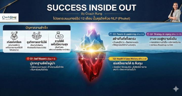 Success Inside Out