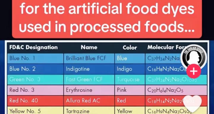 The Truth Artificial food Dyes