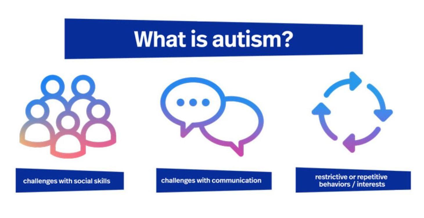 What Is Autism?