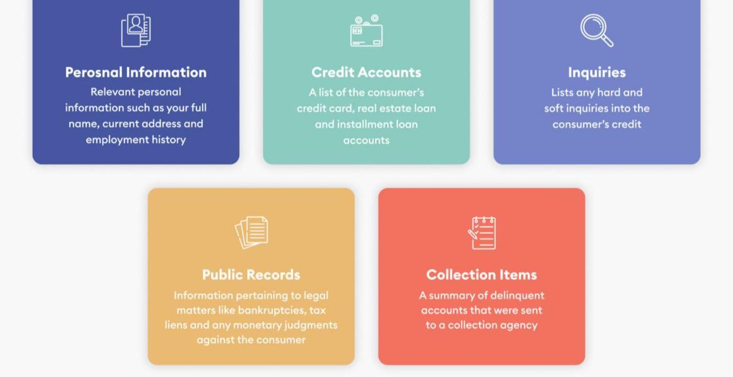 Credit Journey