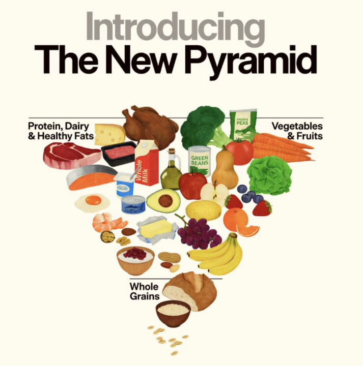 From my newsletter: New USDA guidelines: “Eat Real Food” – But Don’t Outsource Your Judgment