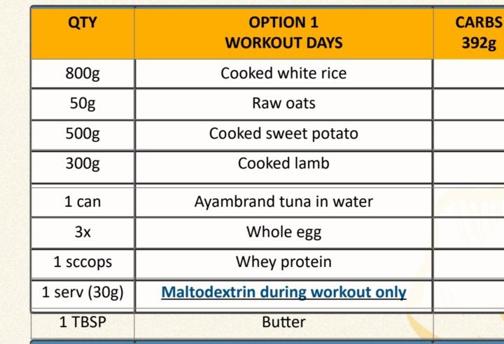 How do I eat so much food?