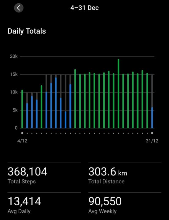 Eye Opening Insights from the first 2 weeks of Bodybuilding Prep