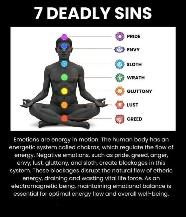 7 Sins & the 7 Chakras