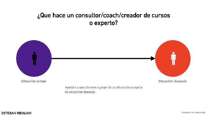 El Modelo De Negocio De Masterminds Que Genera 6 Cifras Al Año (Entre $100.000 - $1.000.000) 