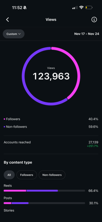 Progress and updates