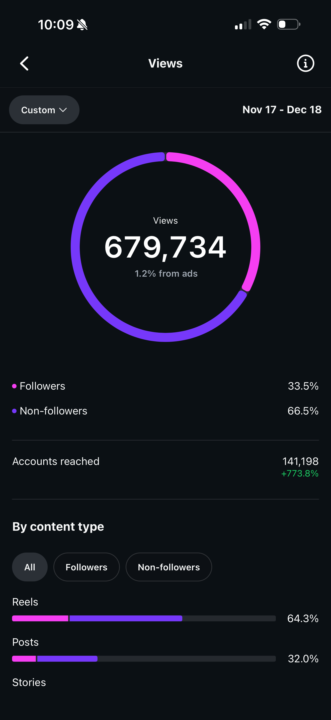 30 day update 3 posts per day