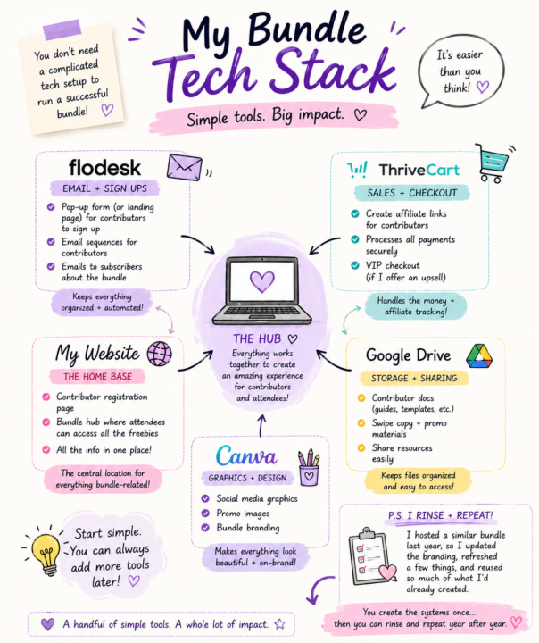 💻 My Bundle Tech Stack (It's Simpler Than You Think!)